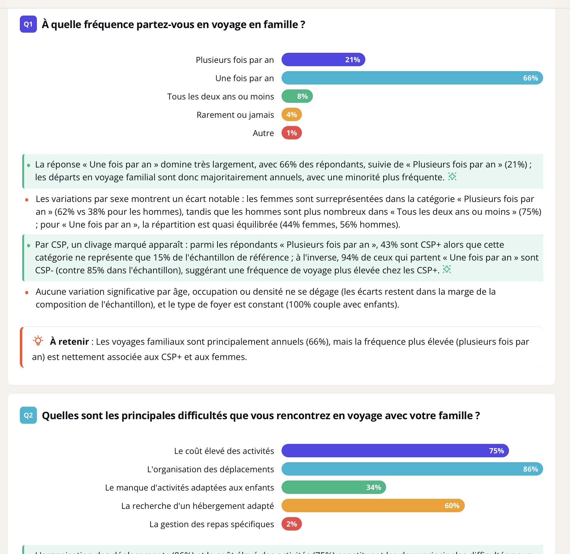 Les réponses du premier sondage : difficultés et attentes des familles