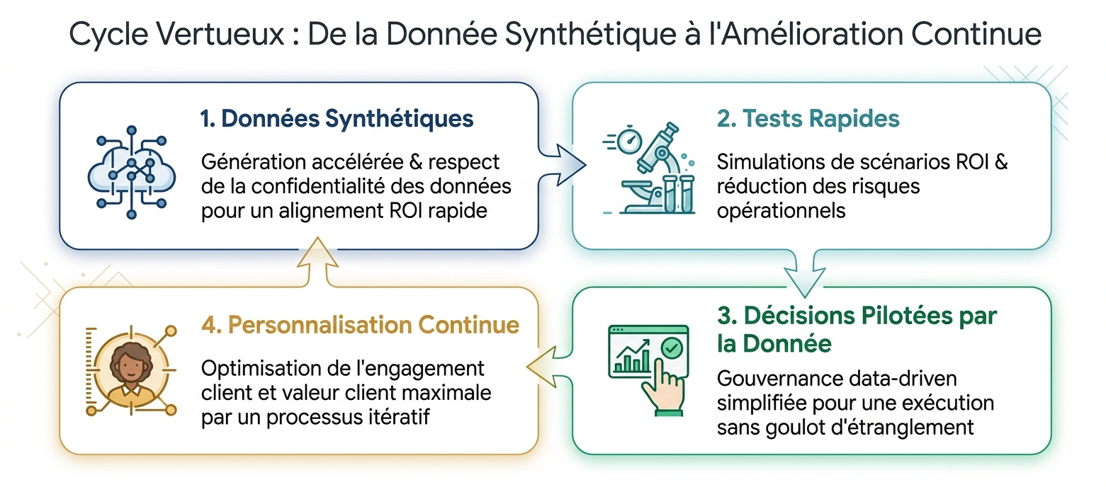 Un nouveau cercle vertueux